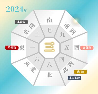 2024方位吉凶|【2024年度】吉方位・凶方位